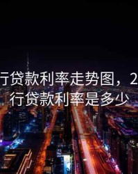 2020农行贷款利率走势图，2020年农行贷款利率是多少